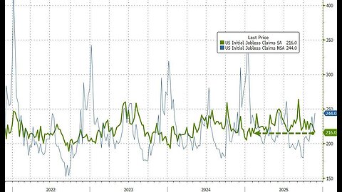 Coffee with MarkZ. 11/26/2025