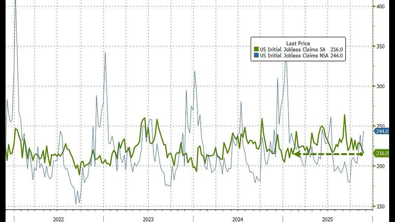 Coffee with MarkZ. 11/26/2025