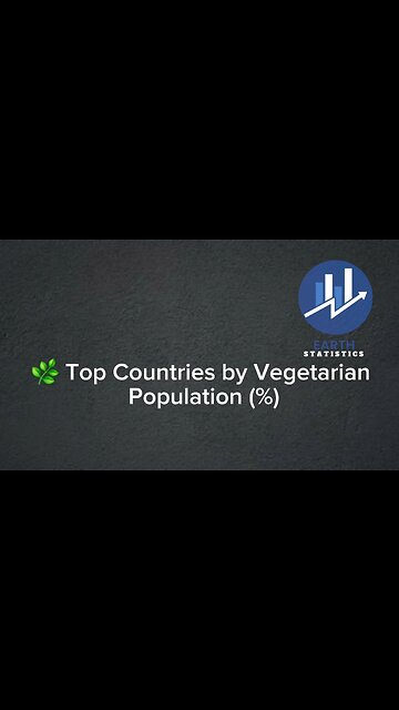 Top Countries by Vegetarian Population (%)...