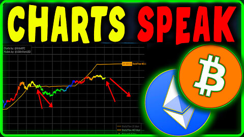 Bitcoin & Ethereum Price Prediction Now | Crypto Analysis & Market Forecast