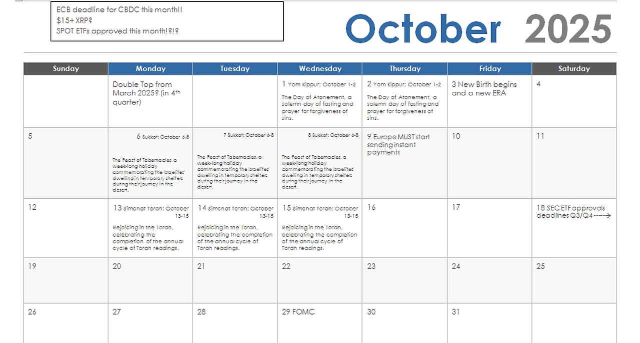 XRP - Cadence & Price Movement Forecast Evening of October 1st 2025