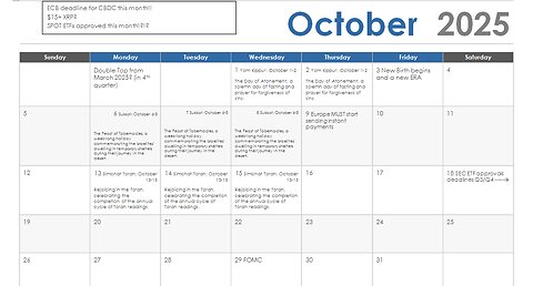 XRP - Cadence & Price Movement Forecast Evening of October 1st 2025