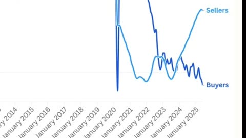 🔥Breaking: There are 500,000 More Sellers than Buyers Right Now!!!
