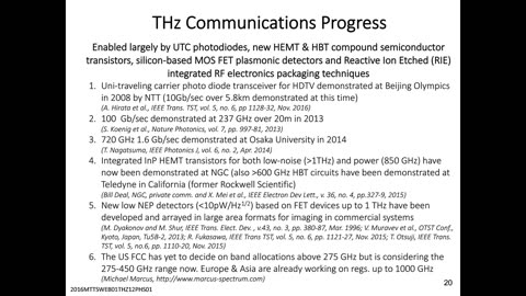 Introduction To Terahertz (THz) Technology And Applications: IEEE Theory And Technology Science Society