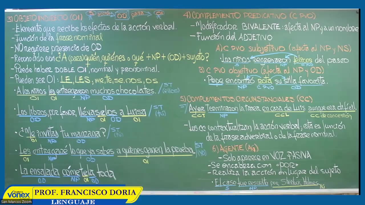 VONEX SEMIANUAL 2023 | Semana 16 | Lenguaje