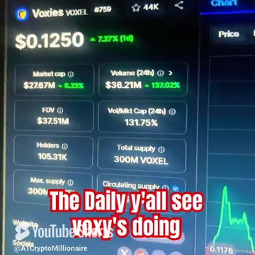 voxies voxel price prediction crypto news today #fyp