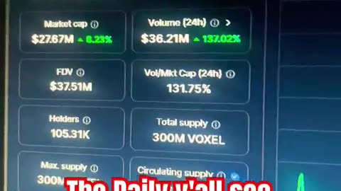 voxies voxel price prediction crypto news today #fyp