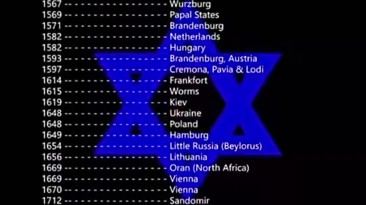 A full list of Jewish expulsions across times. The length is insane, but it shows a clear pattern.