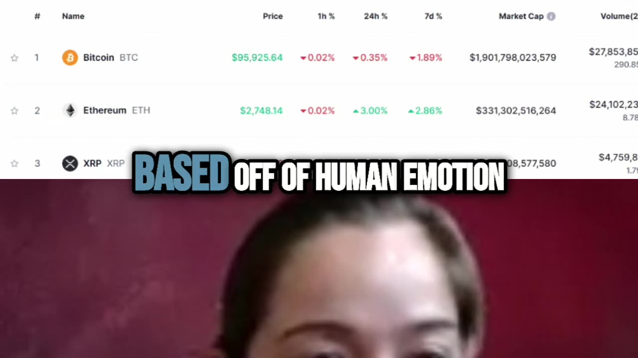 Master Market Trends: Fear vs Greed Explained