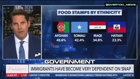 ALERT! "Most of the People On FOOD STAMPS Aren't Even From This Country [U.S.]"