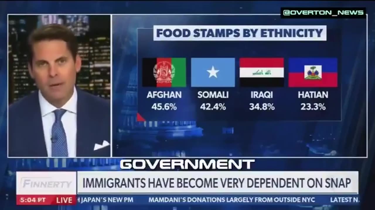 ALERT! "Most of the People On FOOD STAMPS Aren't Even From This Country [U.S.]"