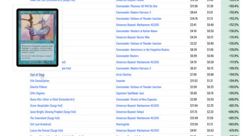 Biggest winners and losers of mtg cards for 2025