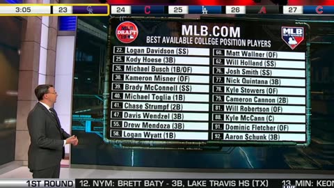 Le Repêchage du Baseball Majeur 2019