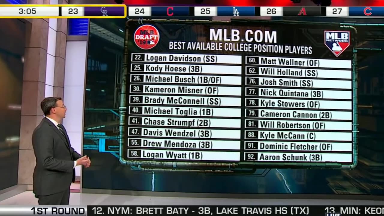 Le Repêchage du Baseball Majeur 2019