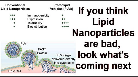 If you think Lipid Nanoparticles are bad, look what's coming next.