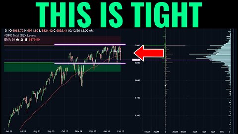 Markets Are at a Breaking Point Ahead of CPI