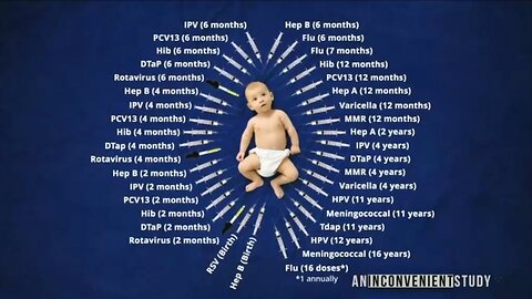 Vaccines are Destroying Lives