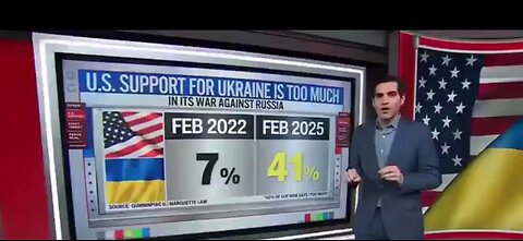 Zelensky Losing Support From US Public