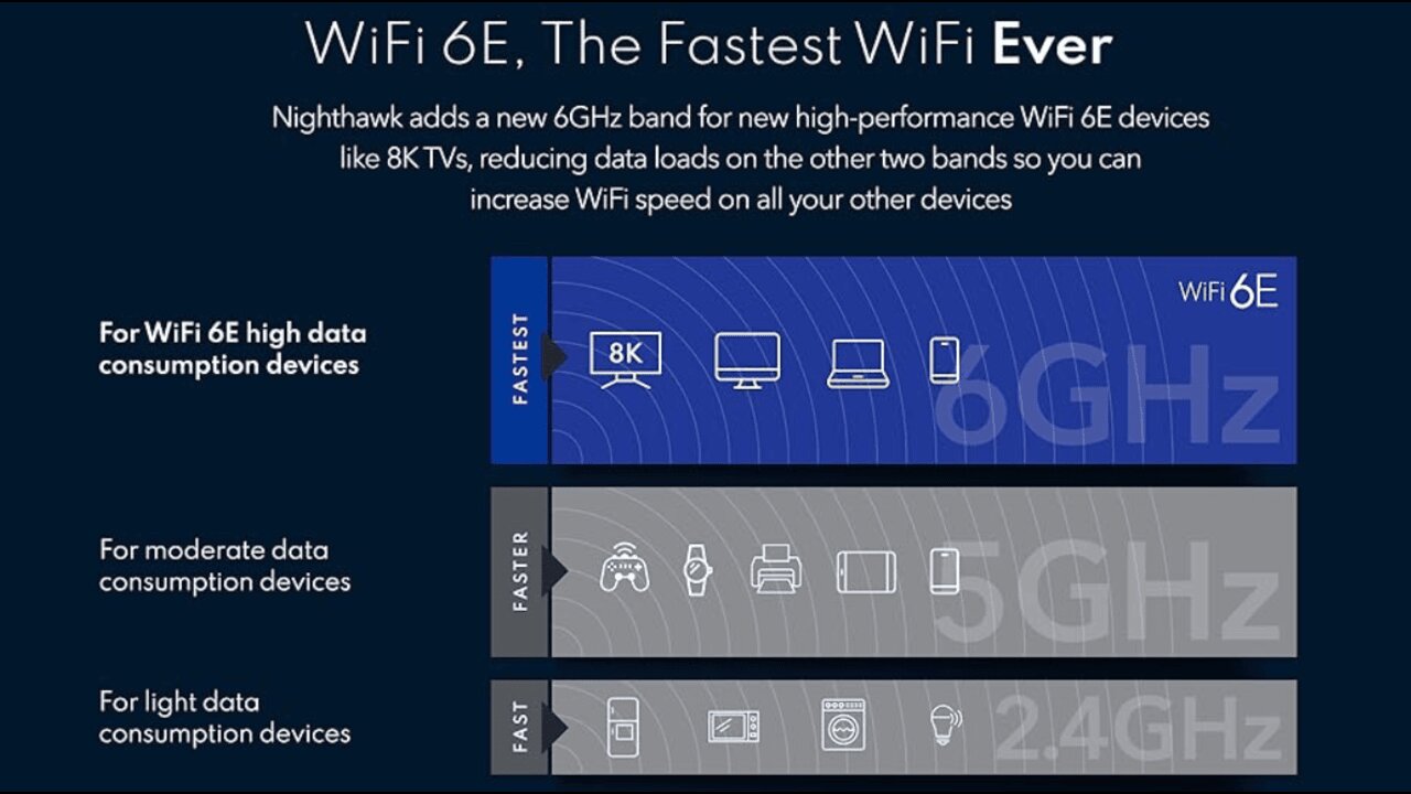 NETGEAR Nighthawk Tri-Band WiFi 6E Router (RAXE300)