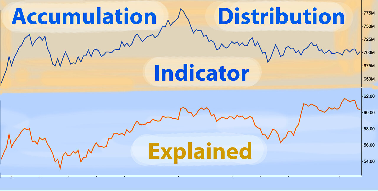 How To Use The Accumulation Distribution AD Indicator