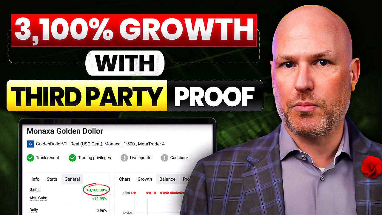 Third-Party Verified: The 3,100% Account You Asked About