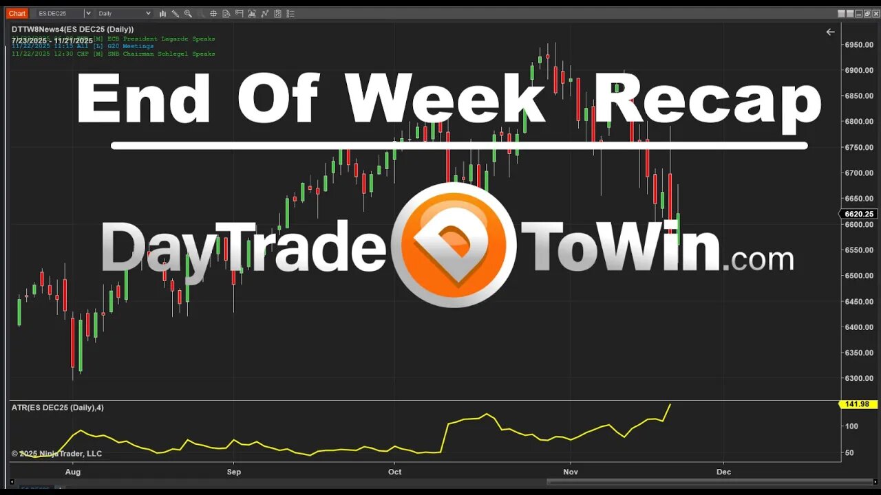 Trading Market Update + Recap - Possible Rally Only If....