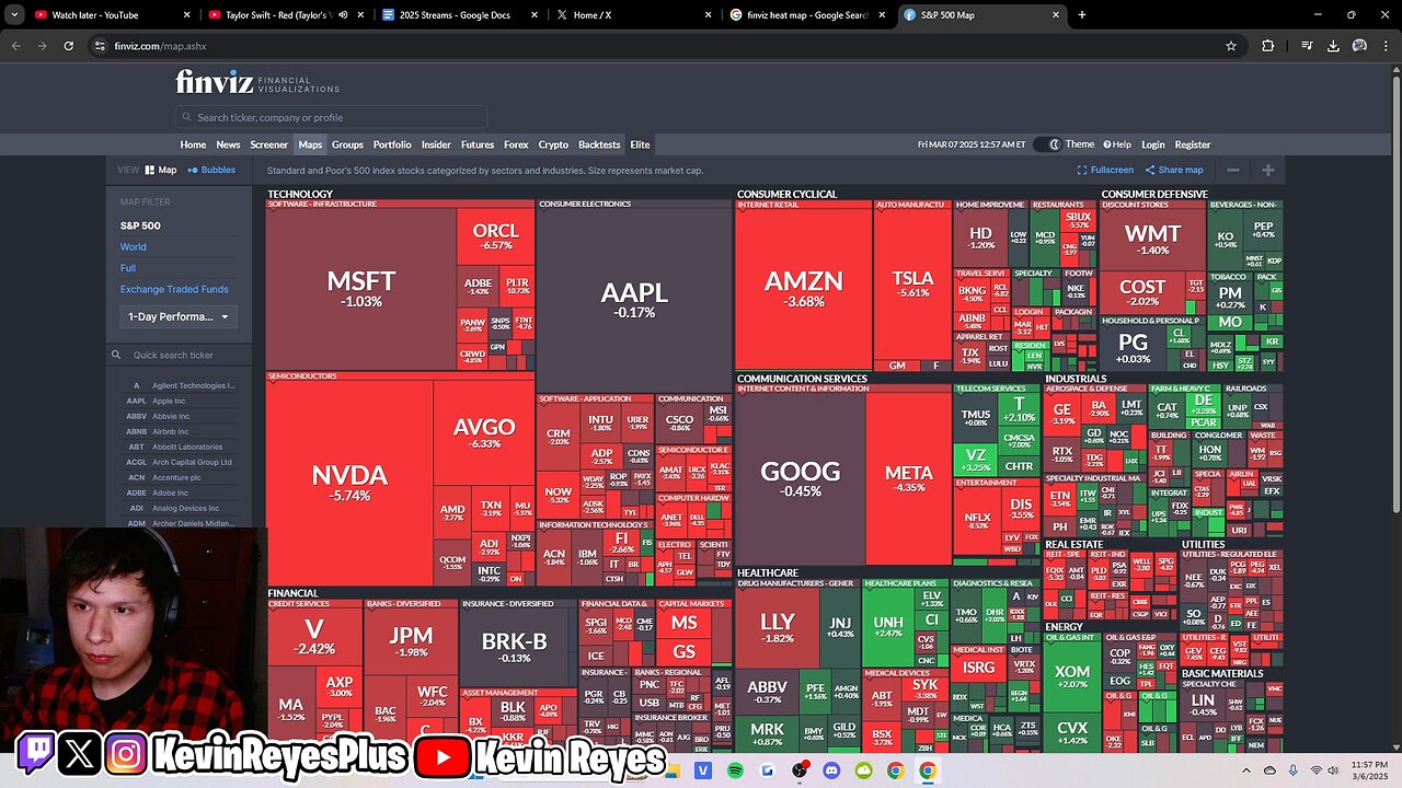 3/6/25 - Tariffs Make The Market Go RED