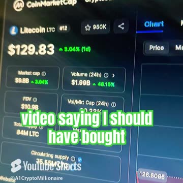 litecoin ltc crypto coin price prediction #fyp