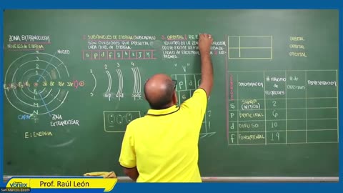 VONEX SEMIANUAL 2023 | Semana 02 | Química S1