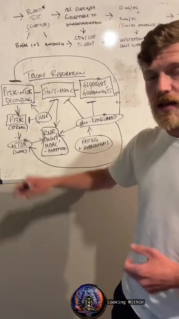 Gene function across chromosomes Restoration "Triune Restoration"