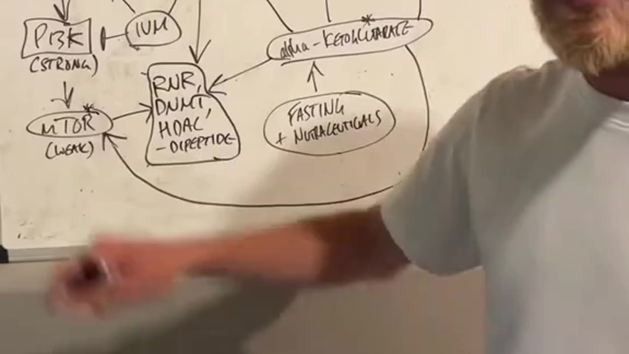 Gene function across chromosomes Restoration "Triune Restoration"