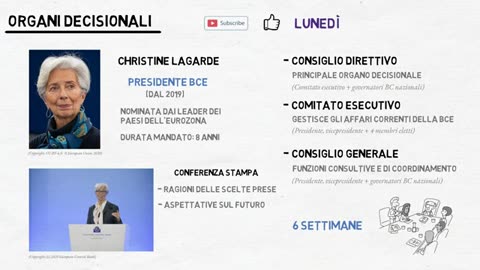 Quali sono i compiti della Banca Centrale Europea BCE？DOCUMENTARIO il Presidente della BCE attualmente Lagarde non prende le decisioni da sola ma con tutti gli altri imbecilli delle Banche Centrali Nazionali BCN dei Paesi dell'Eurosistema della BCE