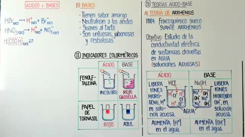 ASEUNI ANUAL 2021 | Semana 23 | Química