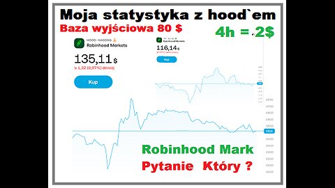 Giełda - Robinhood Market