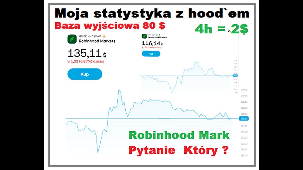 Giełda - Robinhood Market