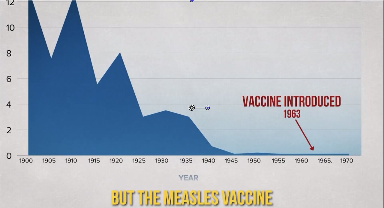 HHS Secretary - The Pharma Bought Senators Falsely Claim Vaccines Stopped Infectious Diseases