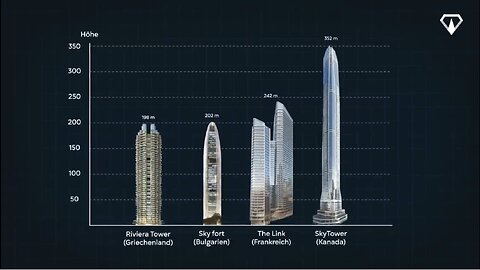 Diese Länder bauen gerade ihren höchsten Wolkenkratzer