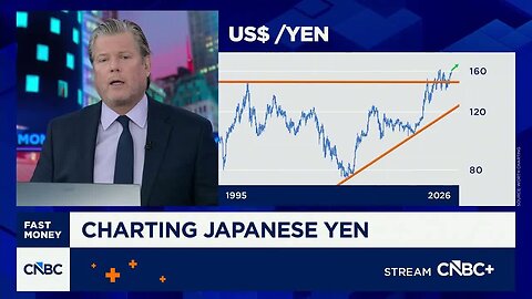 Chart Master: Following the Japanese Yen