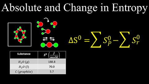 Absolute Entropy, Entropy Change - Chemistry