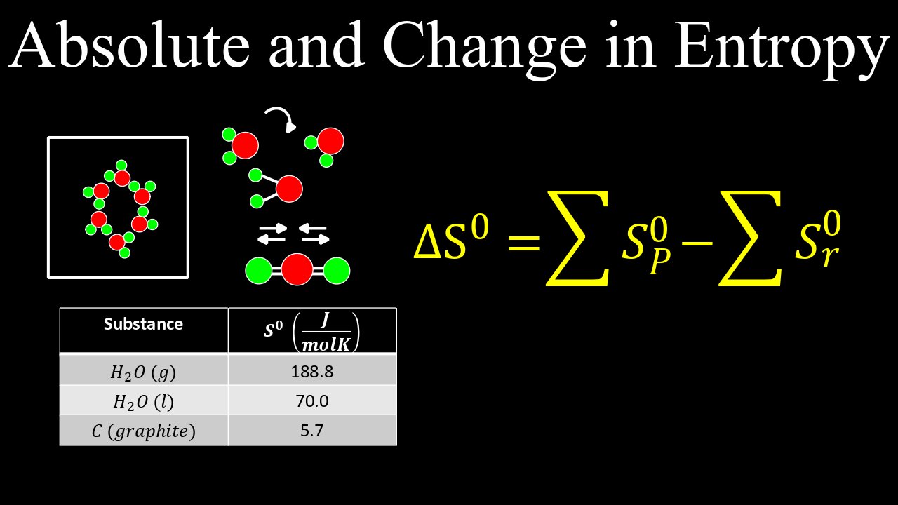 Absolute Entropy, Entropy Change - Chemistry