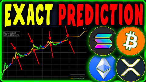 Bitcoin, Ethereum, Solana & XRP Price Prediction Today | Crypto Analysis & Forecast