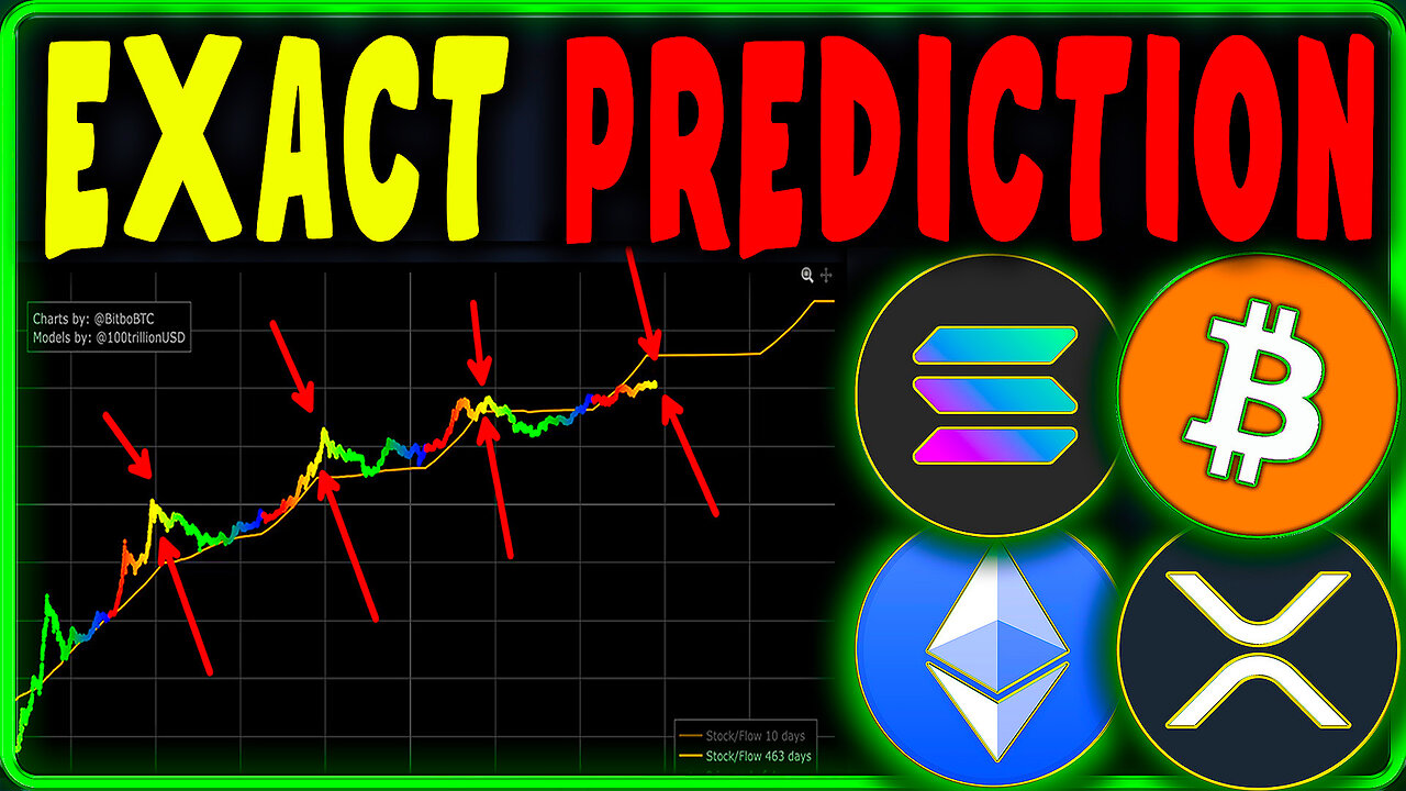 Bitcoin, Ethereum, Solana & XRP Price Prediction Today | Crypto Analysis & Forecast