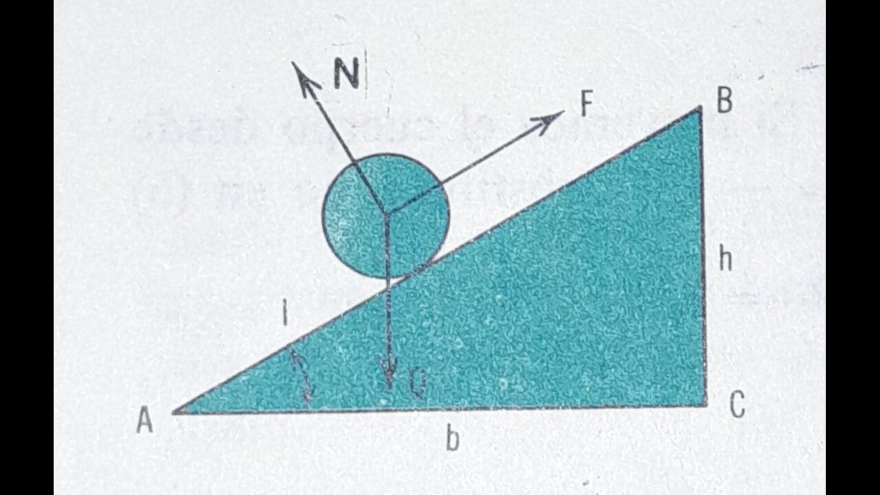 SIMPLE MACHINES: THE INCLINED PLANE