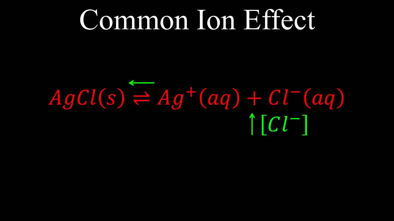 Common Ion Effect - Chemistry