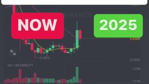 Top 3 crypto’s to hold until 2025 #crypto #xrp #priceprediction