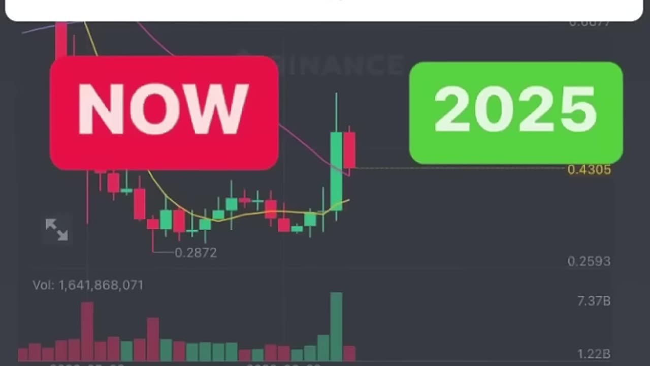 Top 3 crypto’s to hold until 2025 #crypto #xrp #priceprediction