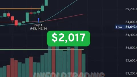 Learn Trading for Beginner Example 01