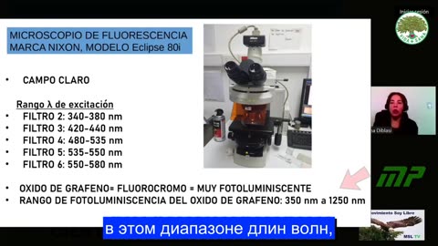 Графен и незаявленные химические элементы в вакцинах от COVID, от Лорены Дибласи