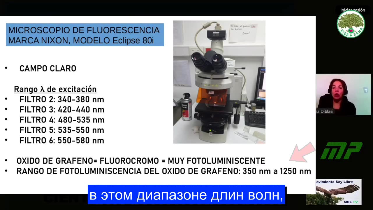 Графен и незаявленные химические элементы в вакцинах от COVID, от Лорены Дибласи