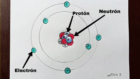 How to draw an atom